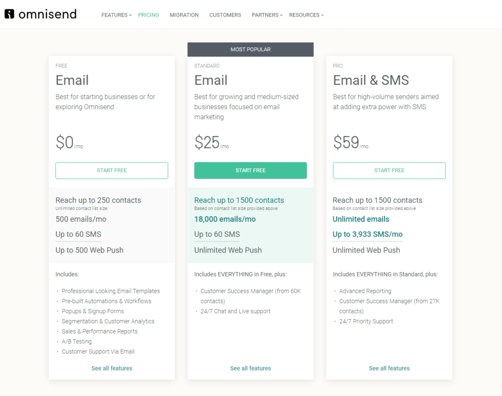 email marketing tool pricing
